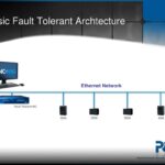 fault-tolerant internet connection diagram An introductory guide to developing fault-tolerant networks
