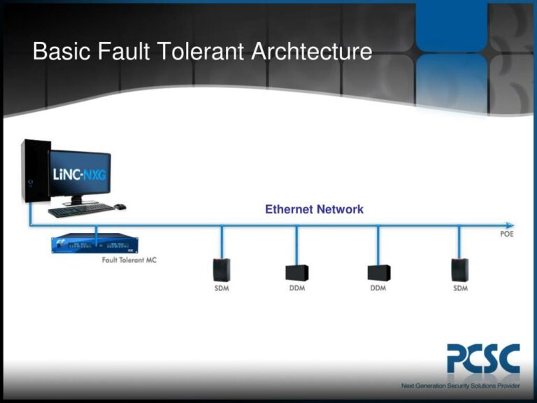 fault-tolerant internet connection diagram An introductory guide to developing fault-tolerant networks