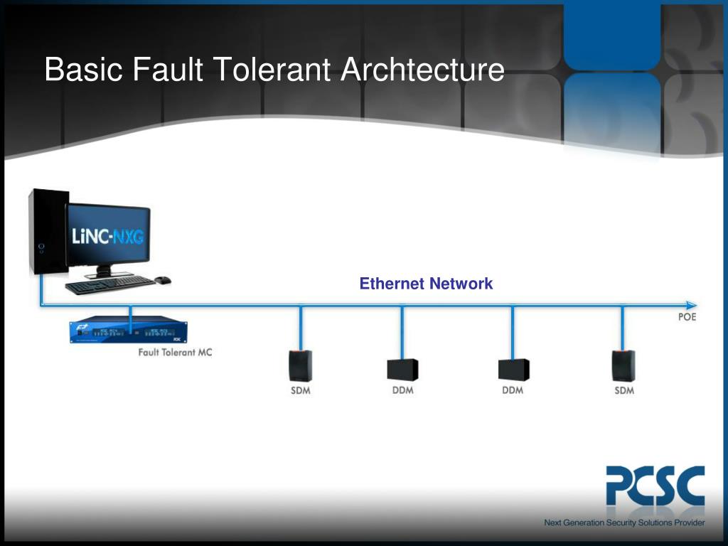 fault-tolerant internet connection diagram An introductory guide to developing fault-tolerant networks