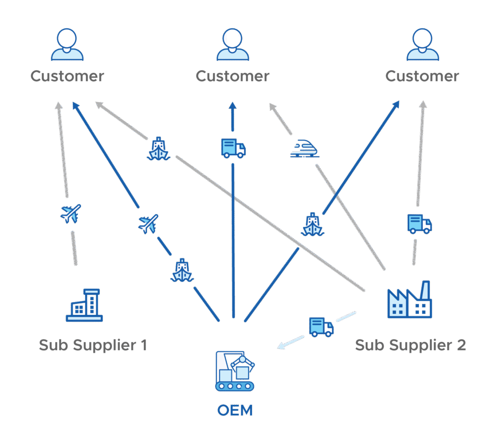 3d printing in supply chain 3d printing and the supply chain 3d printing in supply chain 3d printing and the supply chain