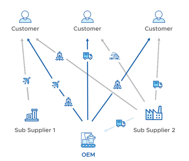 3d printing in supply chain 3d printing and the supply chain