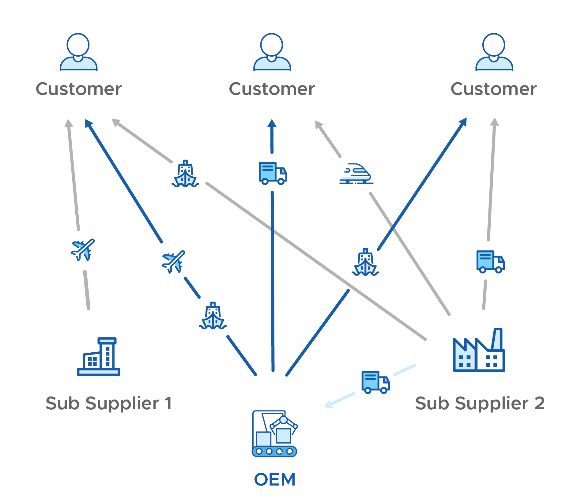 3D Printing For Your Supply Chain Evolution - Replique