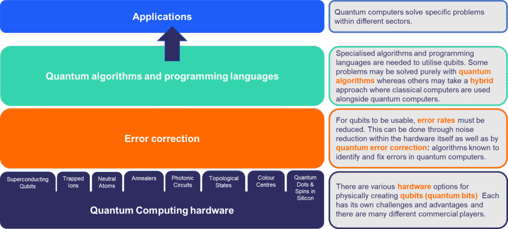 diagram of the quantum computing software stack Understanding the software stack in quantum computing diagram of the quantum computing software stack Understanding the software stack in quantum computing