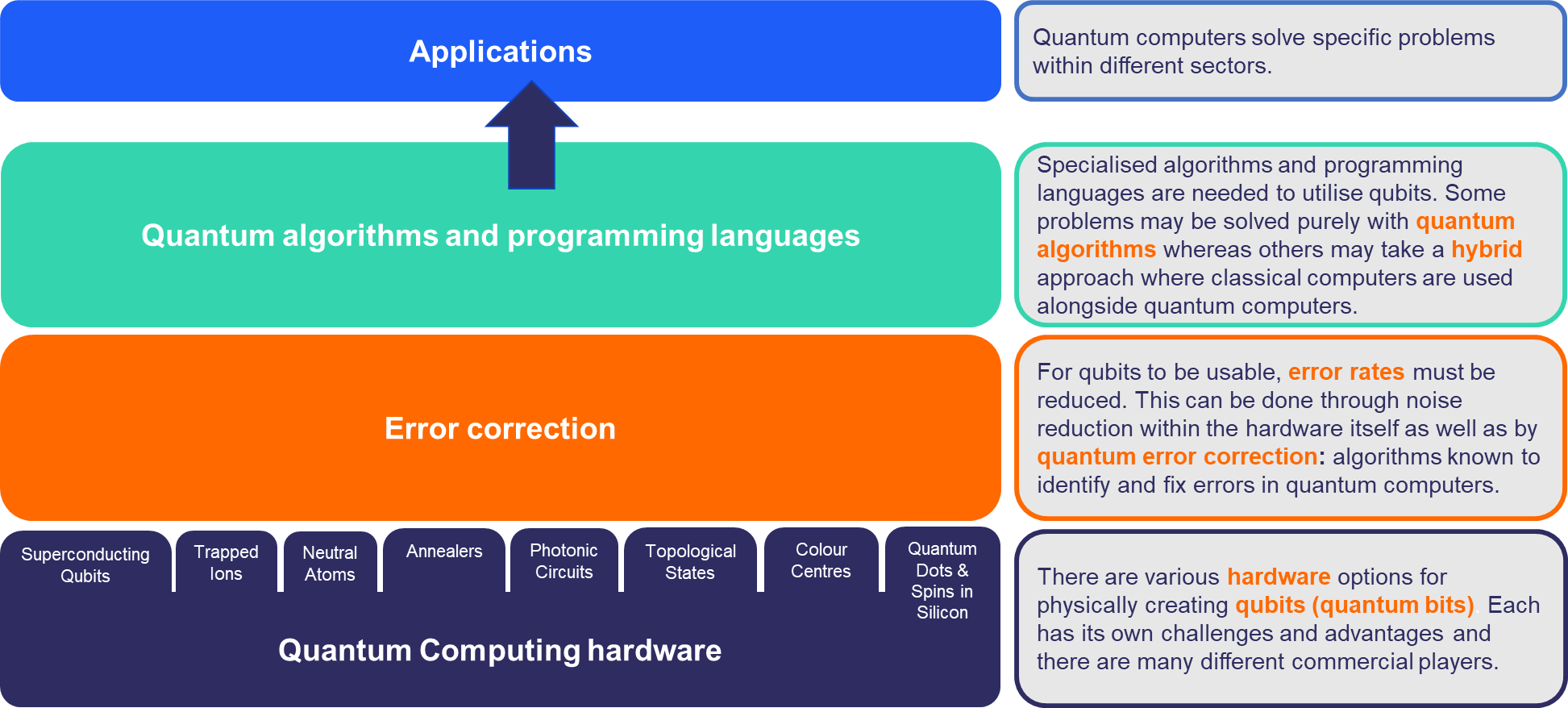 The Quantum Stack - NQCC