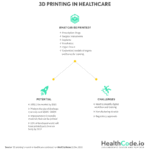 images of complexicity in 3d printing health care 3d printing impact care health utmb printer