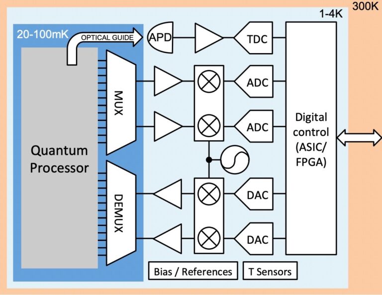 quantum computing block diagram Quantum computing simulation