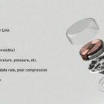 the link device in neuralink Architecture of the links' sensor device called neuralink…