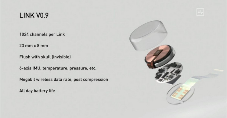the link device in neuralink Architecture of the links' sensor device called neuralink…