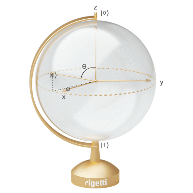 rigetti quantum logo Rigetti computing