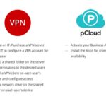 what is cloud vpn service Cloud vpn for secure connection