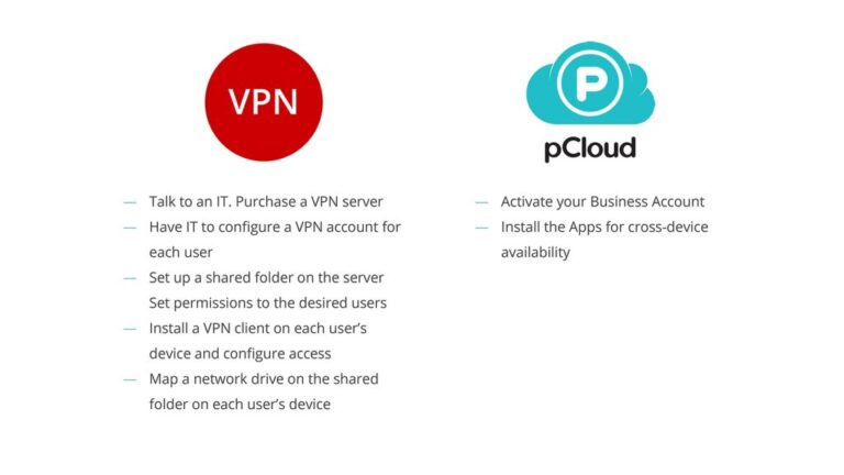 what is cloud vpn service Cloud vpn for secure connection