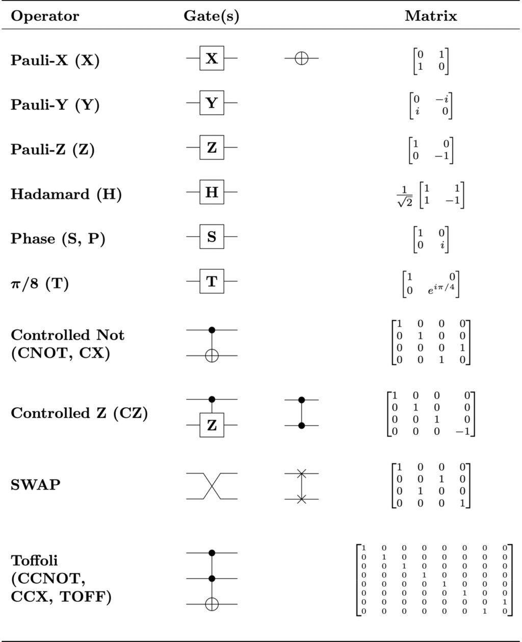 quantum computing logic gates The physics of quantum mechanics in quantum logic gates quantum computing logic gates The physics of quantum mechanics in quantum logic gates