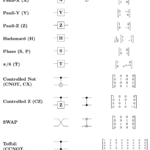 quantum computing logic gates The physics of quantum mechanics in quantum logic gates