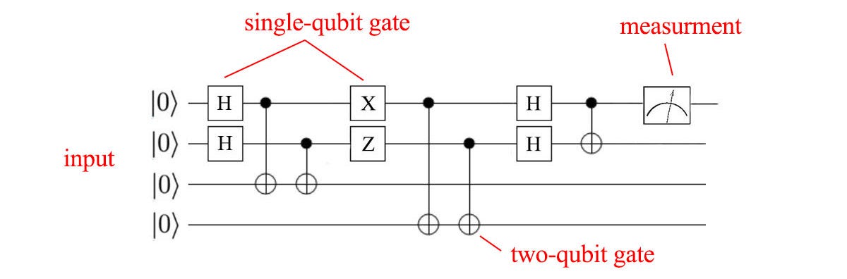 quantum computing logic gates Quantum computing—breaking through the 49