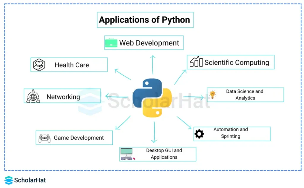 python programming language features Python features: a comprehensive guide for beginners python programming language features Python features: a comprehensive guide for beginners