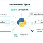 python programming language features Python features: a comprehensive guide for beginners