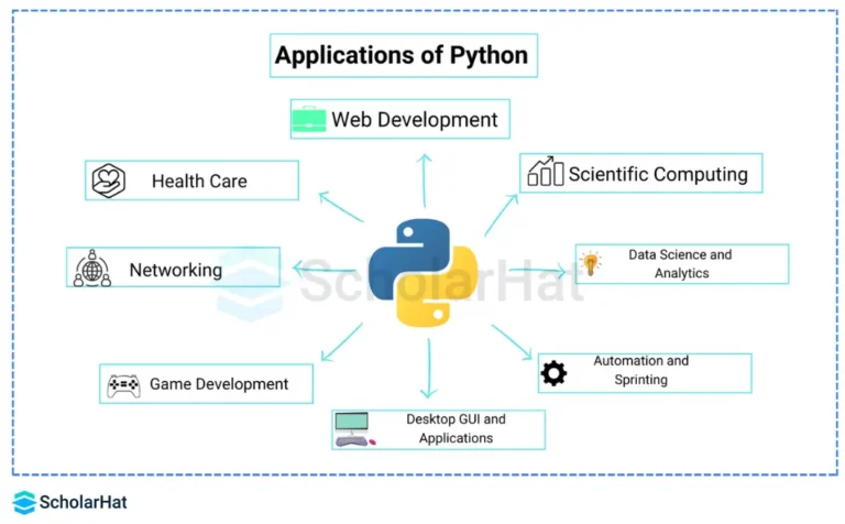 python programming language features Python features: a comprehensive guide for beginners