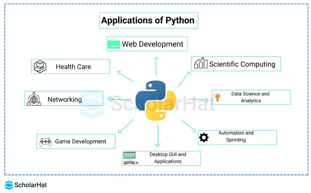 Python Features: A Comprehensive Guide for Beginners