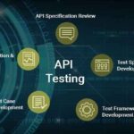 api testing hd images 1.955 api testing images, stock photos & vectors