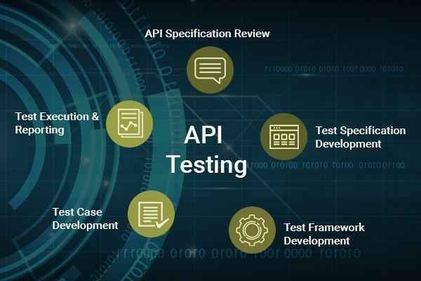 api testing hd images 1.955 api testing images, stock photos & vectors api testing hd images 1.955 api testing images, stock photos & vectors