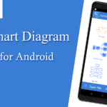 android vpn database flowchart Flowchart of android application.
