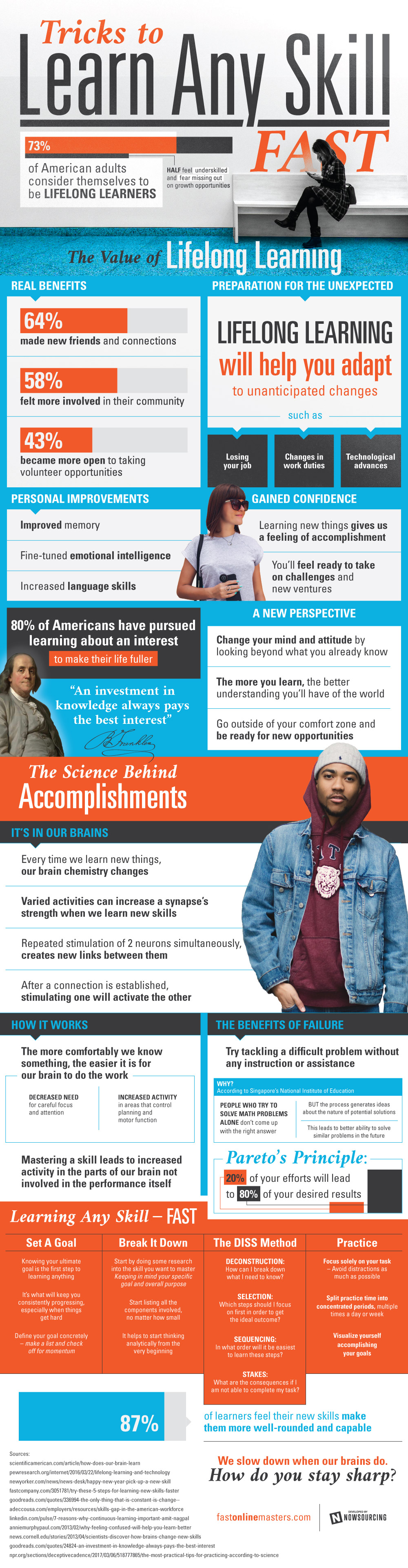 Infographic illustrating a process for learning skills quickly.