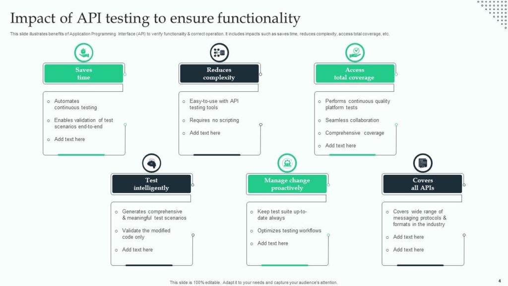 api testing ppt Api testing powerpoint ppt template bundles ppt example api testing ppt Api testing powerpoint ppt template bundles ppt example