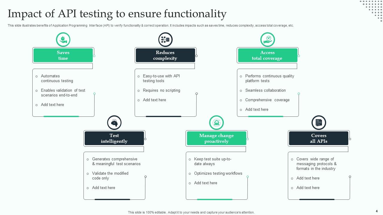 API Testing Powerpoint Ppt Template Bundles PPT Example