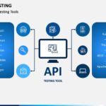 api testing flowchart template Api testing
