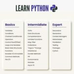 different types of python programming Untitled on tumblr