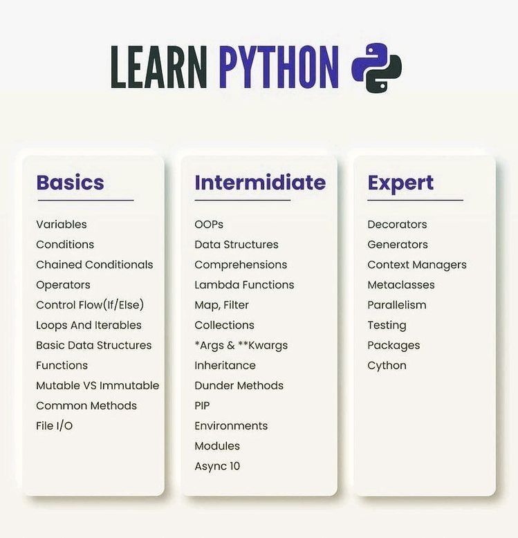 different types of python programming Untitled on tumblr