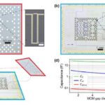 transmon fluxonium hybrid qubit rigetti Figure 1 from fluxonium: an alternative qubit platform for high