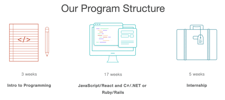 coding boot camp brochure ideas The coding boot camp