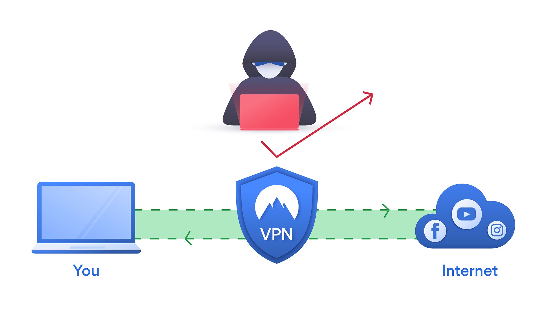VPN Comparison Chart: Which VPN Service Provider Works Best