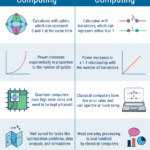 quantum computing becomes more developed and widely used Quantum computing fourweekmba