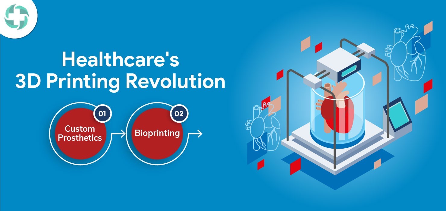 healthHQ | 3D Printing in Healthcare: Customization and Innovation