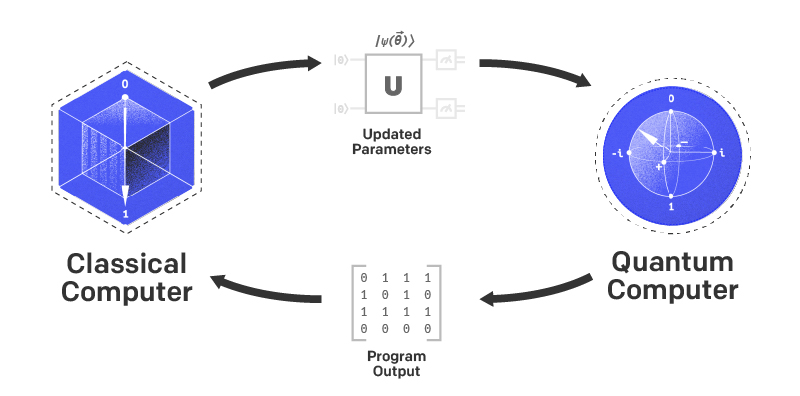 What is Hybrid Quantum Computing?