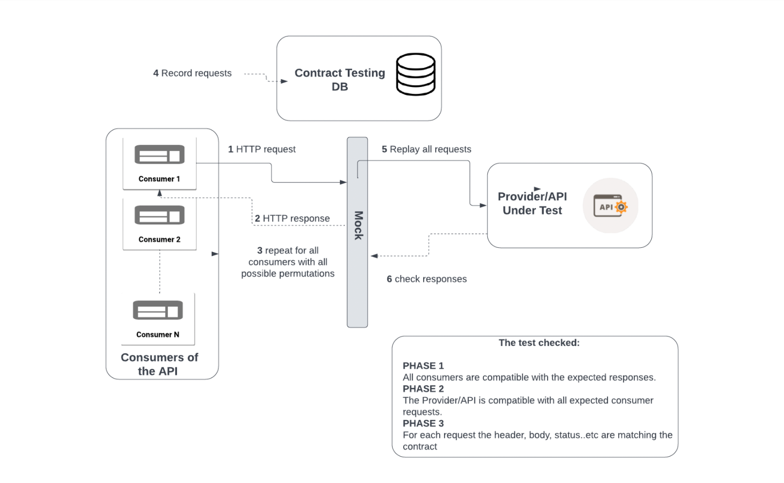 Testing Strategy for APIs: The Ultimate Guide For A Higher Quality API