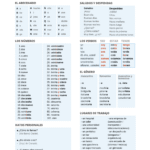 how to learn spanish words How to learn spanish