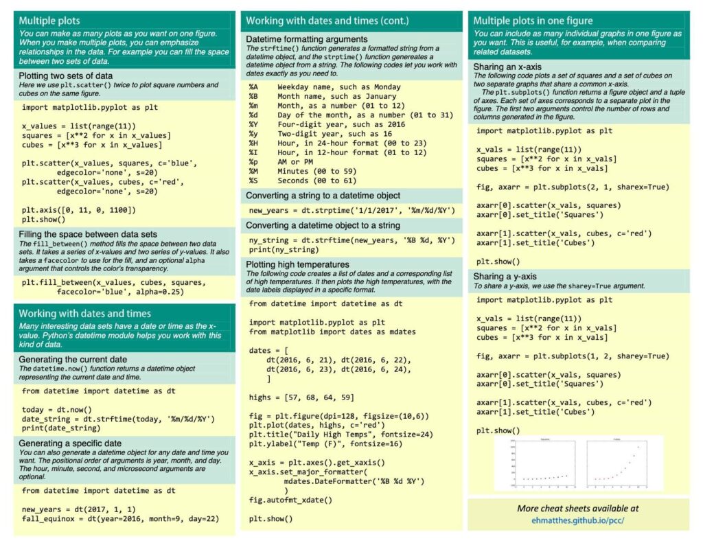 python cheat sheet advanced Python cheat sheet 24 python cheat sheet python programming python cheat sheet advanced Python cheat sheet 24 python cheat sheet python programming