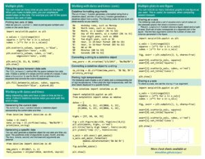 python cheat sheet advanced Python cheat sheet 24 python cheat sheet python programming