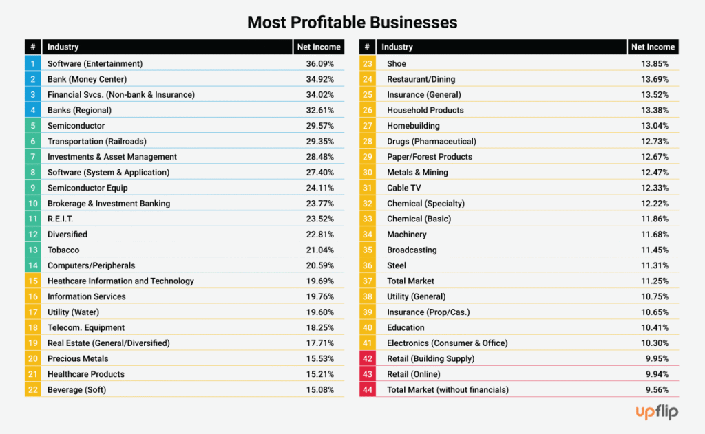 best small business in 2025 Best small business to start in 2025 in usa best small business in 2025 Best small business to start in 2025 in usa