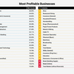 best small business in 2025 Best small business to start in 2025 in usa