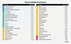 best small business in 2025 Best small business to start in 2025 in usa