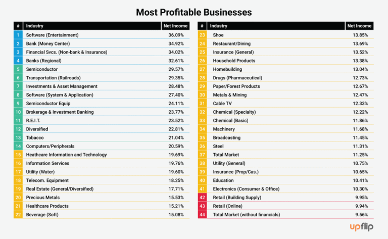 best small business in 2025 Best small business to start in 2025 in usa