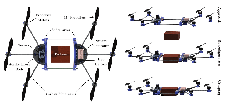 Drone Design - Wings of Aero