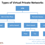 vpn types comparison Vpn spreadsheet comparison google chart