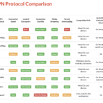 vpn service comparison chart Vpn comparison spreadsheet inside vpn comparison chart free 168 vpns