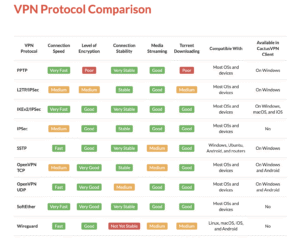vpn service comparison chart Vpn comparison spreadsheet inside vpn comparison chart free 168 vpns