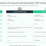 api testing approach ppt Api testing powerpoint ppt template bundles ppt example